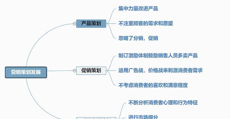 镇江网站营销怎么做效果好？常见问题有哪些解决方法？