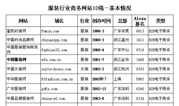 镇江网站营销怎么做效果好？常见问题有哪些解决方法？