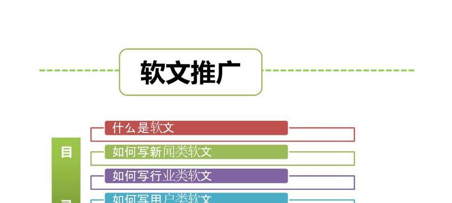 如何软文推广网站？软文营销的策略和技巧是什么？