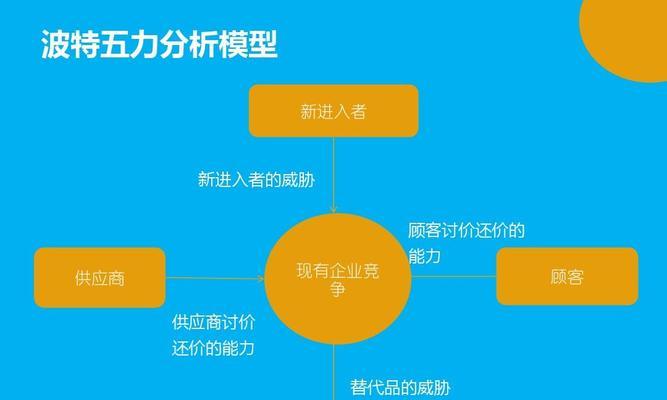 独立网站分析怎么做模型？模型建立的步骤和注意事项是什么？