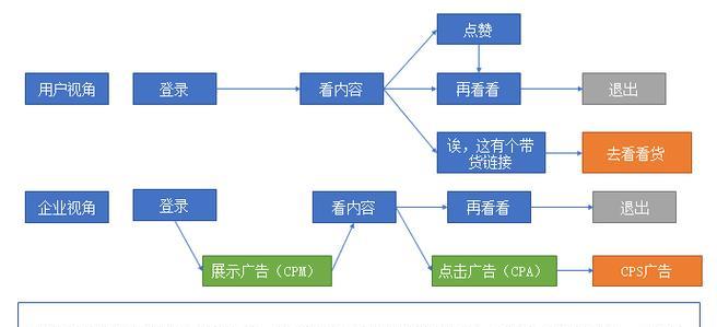 独立网站分析怎么做模型？模型建立的步骤和注意事项是什么？