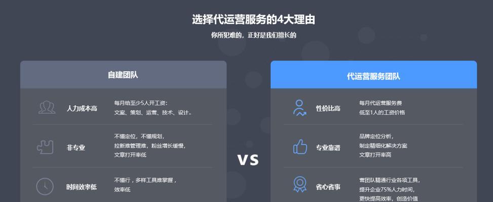 网站公众号如何运营推广？有效策略和常见问题解答是什么？