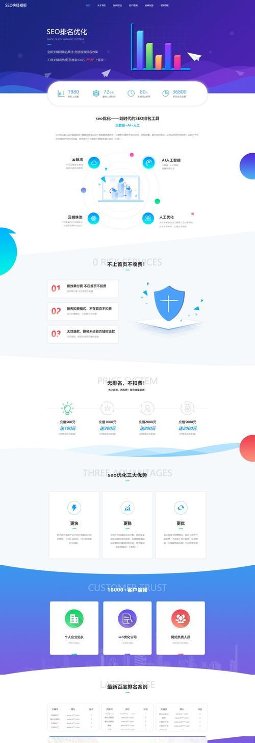 单页网站如何推广？有哪些有效策略？