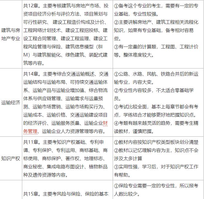 写经济分析网站怎么写的？有哪些步骤和技巧？