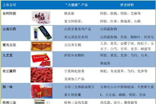 中药网站如何推广的产品？有效策略有哪些？