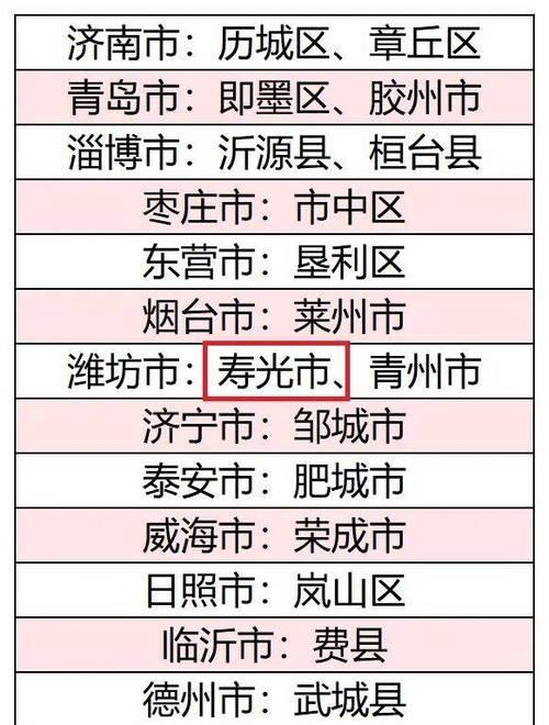 寿光营销网站建设怎么样？如何选择合适的建站服务？