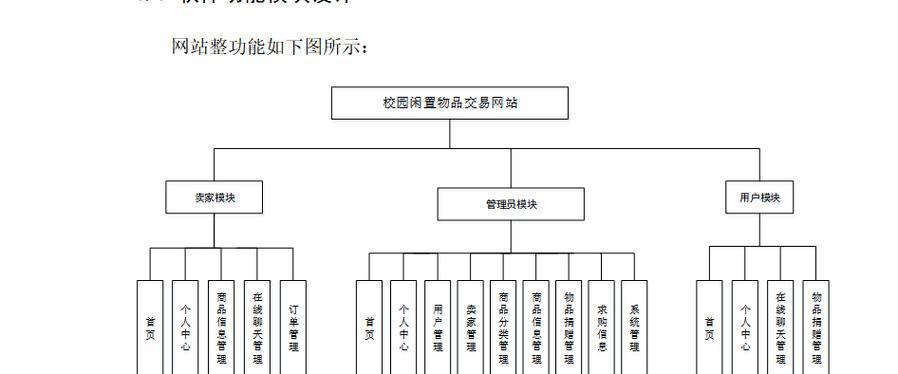 网站结构分析怎么写？如何优化网站结构提升SEO效果？