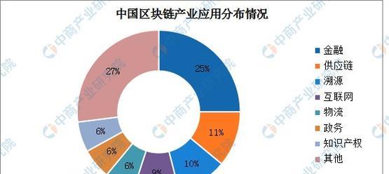 如何创建区块分析图网站？需要哪些步骤和工具？