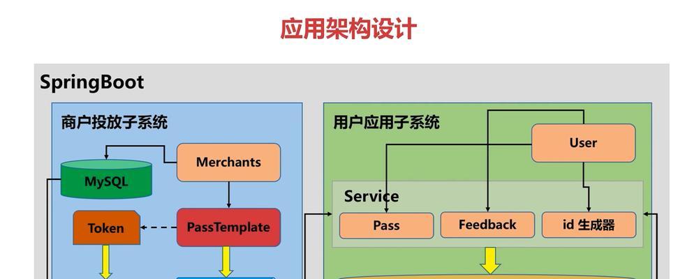 怎么设计网站的架构？网站架构设计的常见问题有哪些？