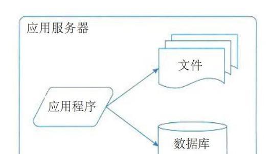怎么设计网站的架构？网站架构设计的常见问题有哪些？
