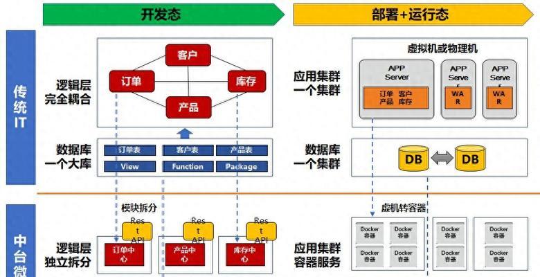 怎么设计网站的架构？网站架构设计的常见问题有哪些？