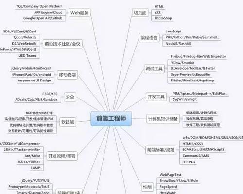 除了html5还有哪些语言？前端开发的其他选择是什么？