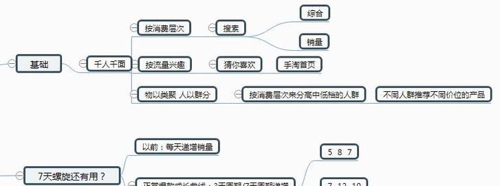 淘宝网站原理分析怎么写？如何深入理解其运作机制？