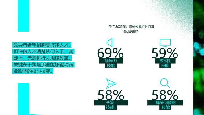 招聘网站变化趋势分析怎么写？未来招聘网站的发展方向是什么？