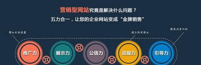 廊坊营销网站建设怎么样？如何选择合适的网站建设服务？