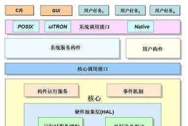 Linux怎么架构网站？搭建网站的步骤和常见问题有哪些？