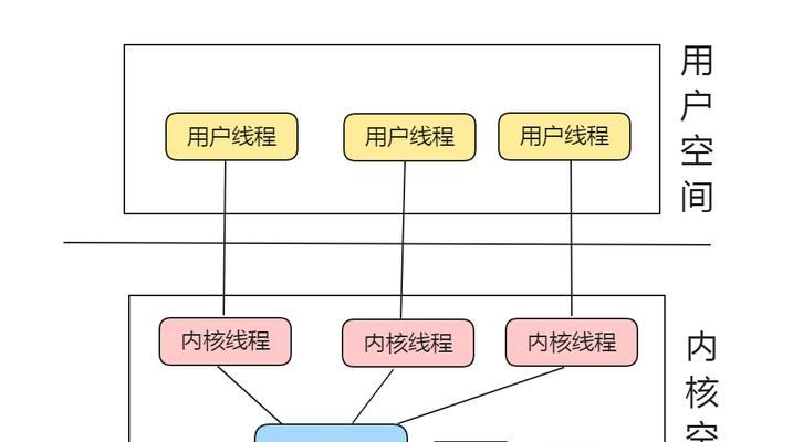 Linux怎么架构网站？搭建网站的步骤和常见问题有哪些？