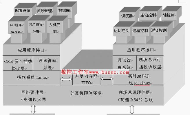 Linux怎么架构网站？搭建网站的步骤和常见问题有哪些？