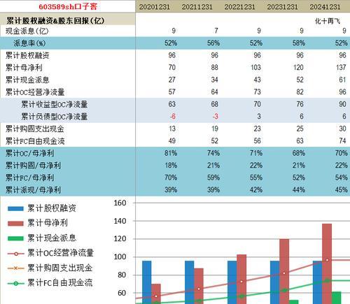 年报网站分析怎么做？分析年报网站的步骤和技巧是什么？