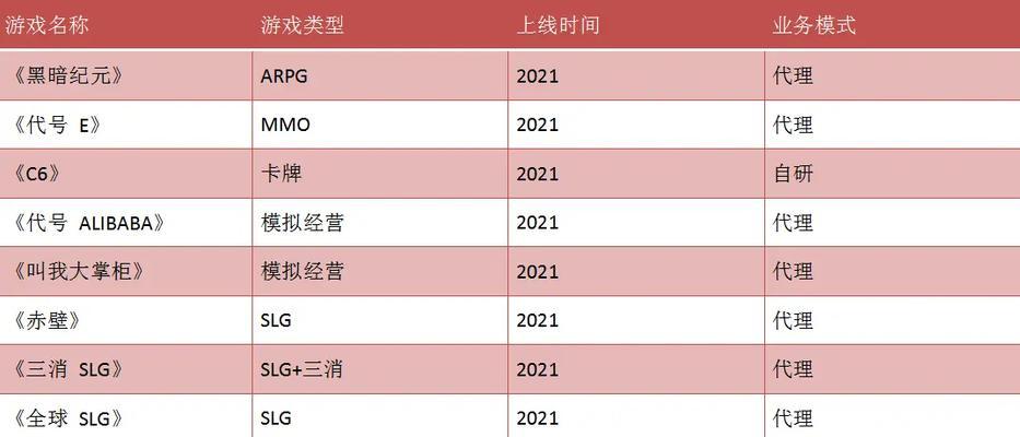 页游网站如何推广赚钱？有哪些有效策略可以实现盈利？