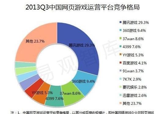 页游网站如何推广赚钱？有哪些有效策略可以实现盈利？