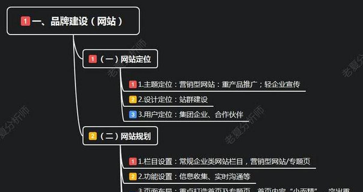 如何免费推广网站？有效策略有哪些？