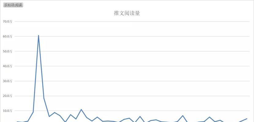 网站推文效果分析报告怎么写？如何评估推文的成效？