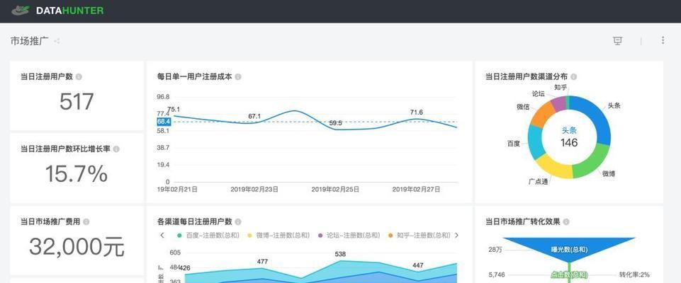网站数据分析错误怎么解决？常见问题及解决方法是什么？