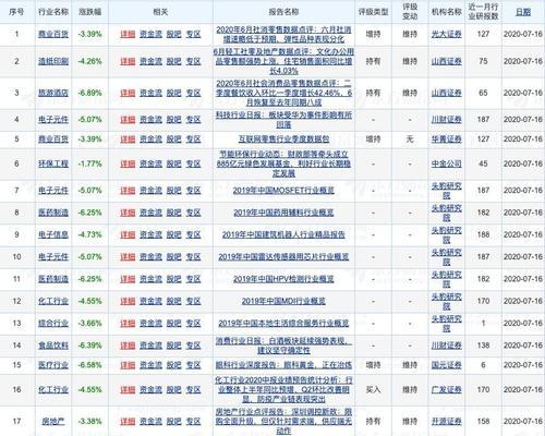 网站分析报告怎么写？需要包含哪些关键元素？