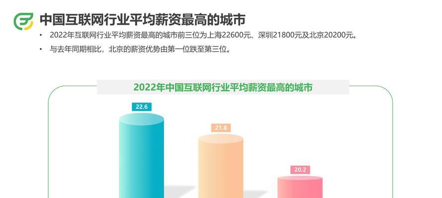 招聘网站发展分析怎么写？未来趋势与挑战是什么？