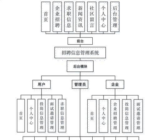 招聘网站发展分析怎么写？未来趋势与挑战是什么？
