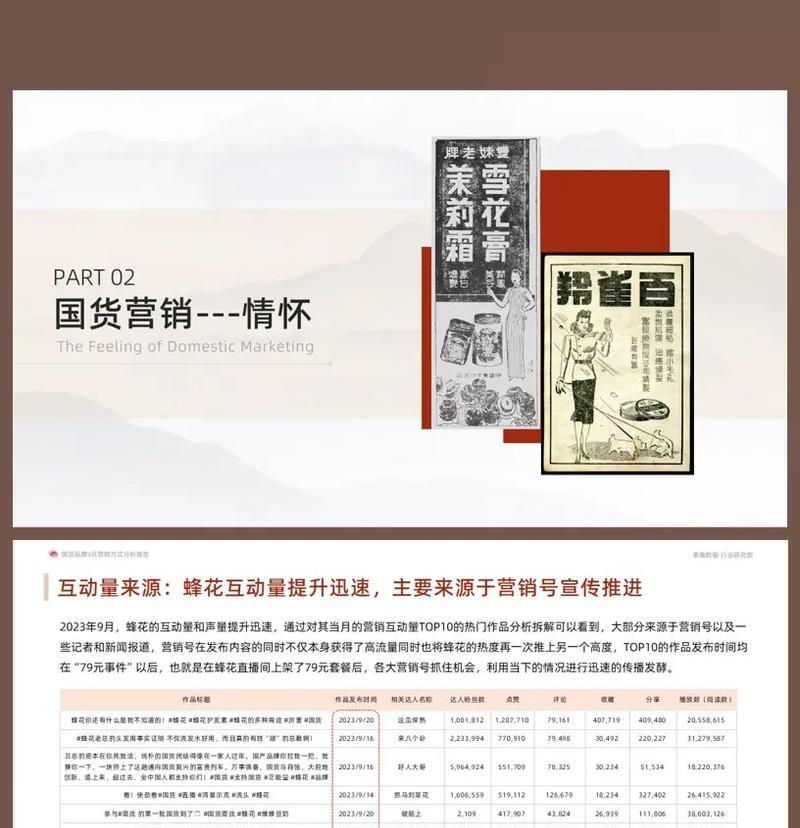 蜂花网站营销怎么样？如何提升网站营销效果？