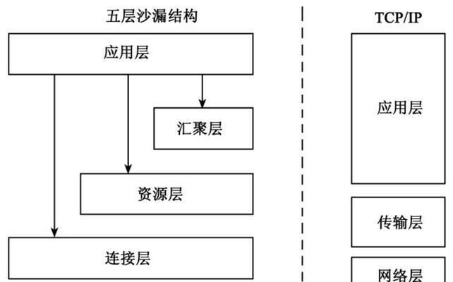 HTML5栅格系统有哪些？它们的使用特点是什么？