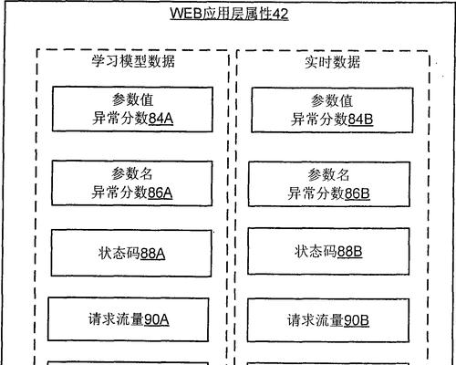 HTML5栅格系统有哪些？它们的使用特点是什么？