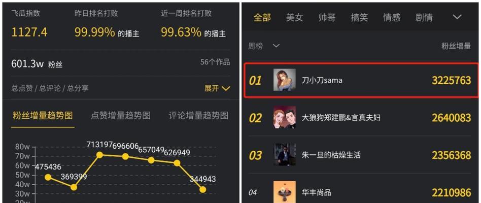 如何推广服装网站赚钱呢？有效策略有哪些？