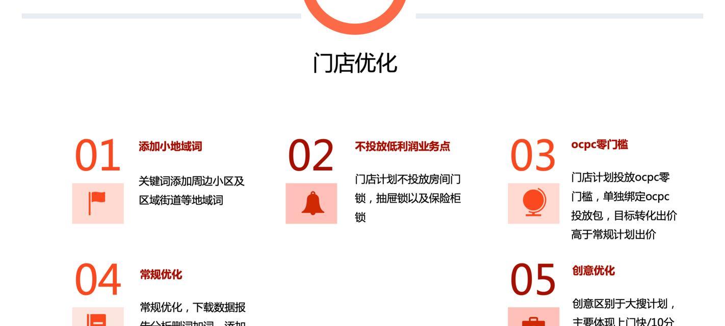 如何推广开锁网站？有效策略和常见问题解答？