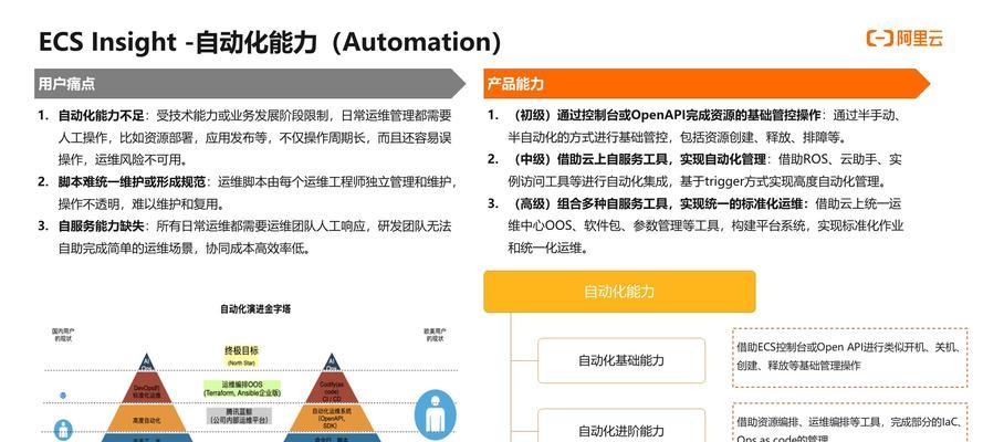 关键词怎么优化到网站？网站关键词优化的正确方法是什么？