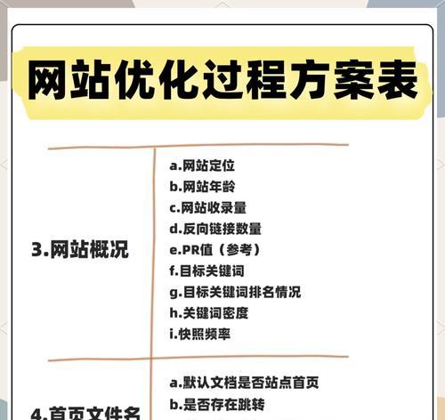 关键词怎么优化到网站？网站关键词优化的正确方法是什么？