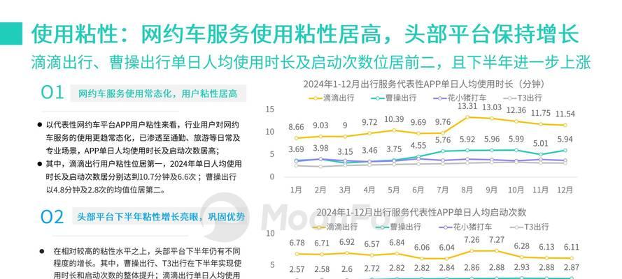 网站行业数据分析报告怎么撰写？需要关注哪些关键指标？