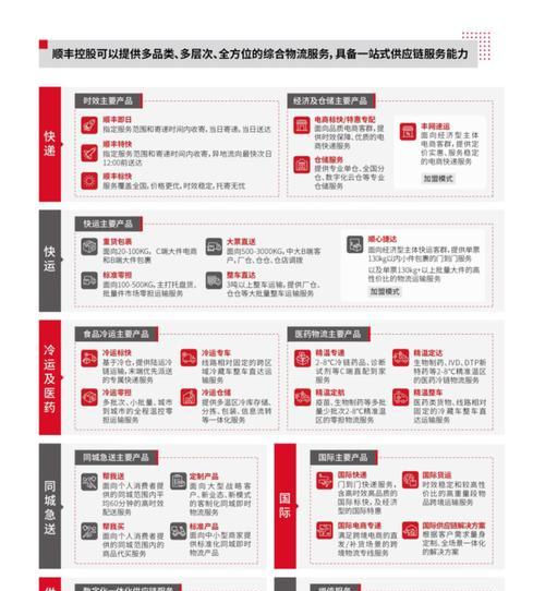 网站投资分析怎么写？分析框架和步骤是什么？