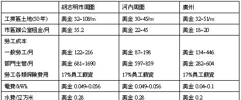网站投资分析怎么写？分析框架和步骤是什么？