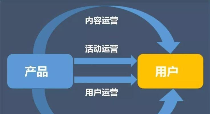 运营营销型网站怎么样？如何提升网站转化率？