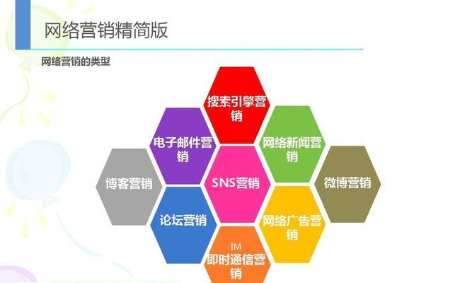 运营营销型网站怎么样？如何提升网站转化率？