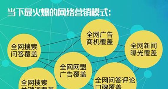 运营营销型网站怎么样？如何提升网站转化率？