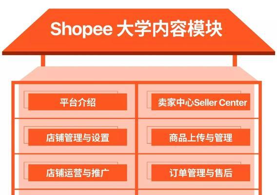 如何把网站推广到东南亚？有哪些有效的策略和工具？