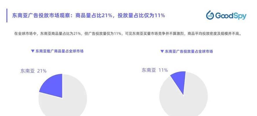 如何把网站推广到东南亚？有哪些有效的策略和工具？