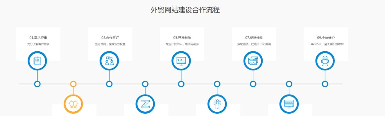 营销网站怎么定位？如何打造有效的网站定位策略？