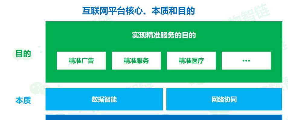 如何做公司门户网站推广？推广公司网站的常见问题有哪些？