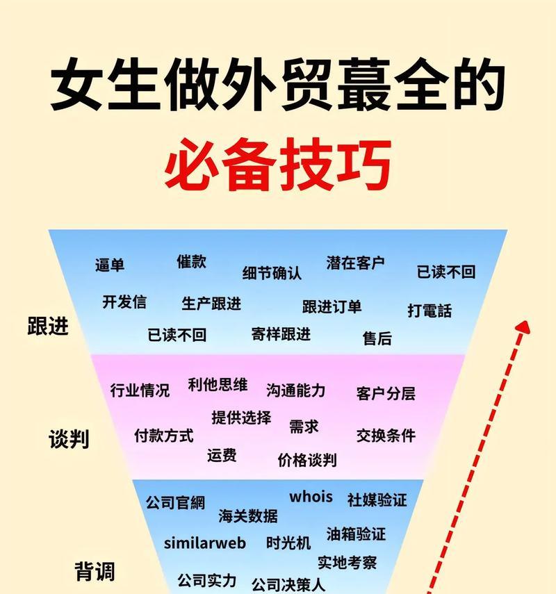 外贸网站推广如何做好？有效策略和常见问题解答？