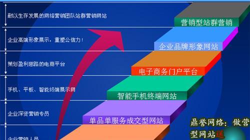 网络销售怎么做网站营销工作内容？如何有效提升网站流量和转化率？